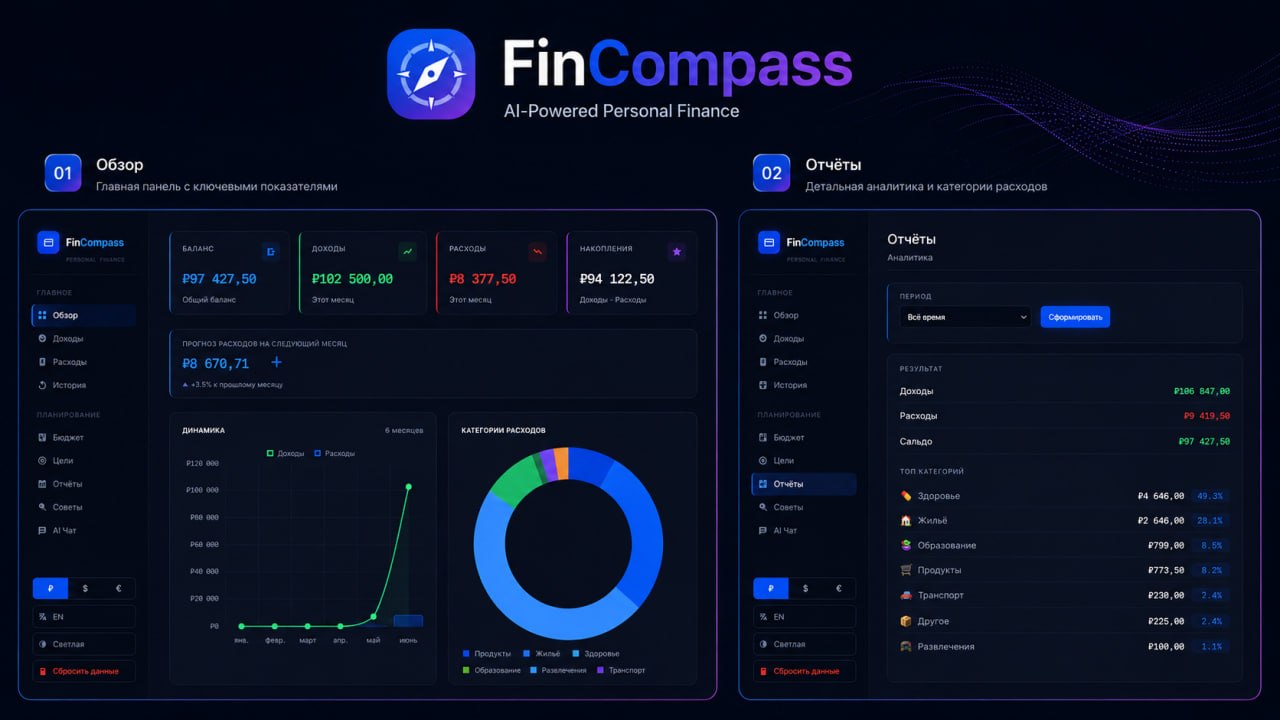 Проект FinCompass — ИИ-помощник для личных финансов